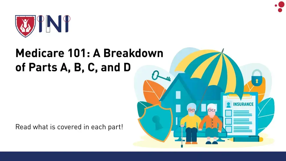 A Breakdown of Medicare Parts A, B, C, and D