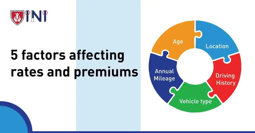 5 factors affecting rates and premiums