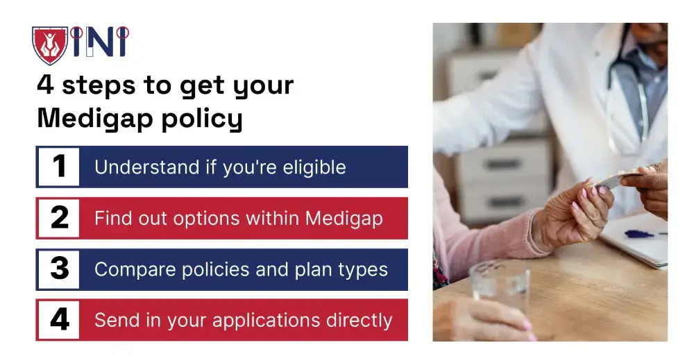 4 steps to get a medigap policy