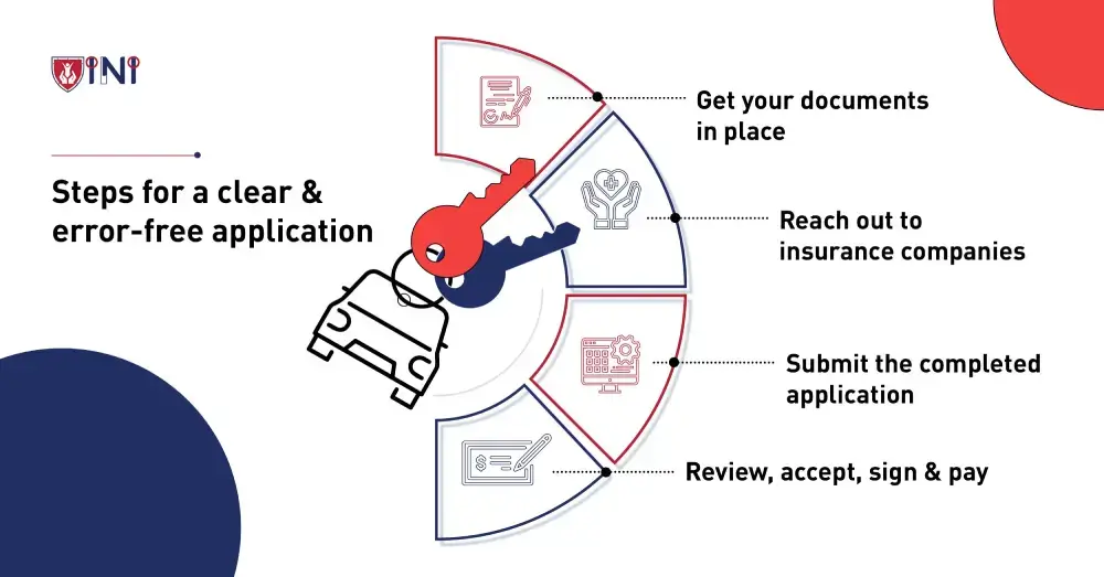 Steps for no down payment car insurance