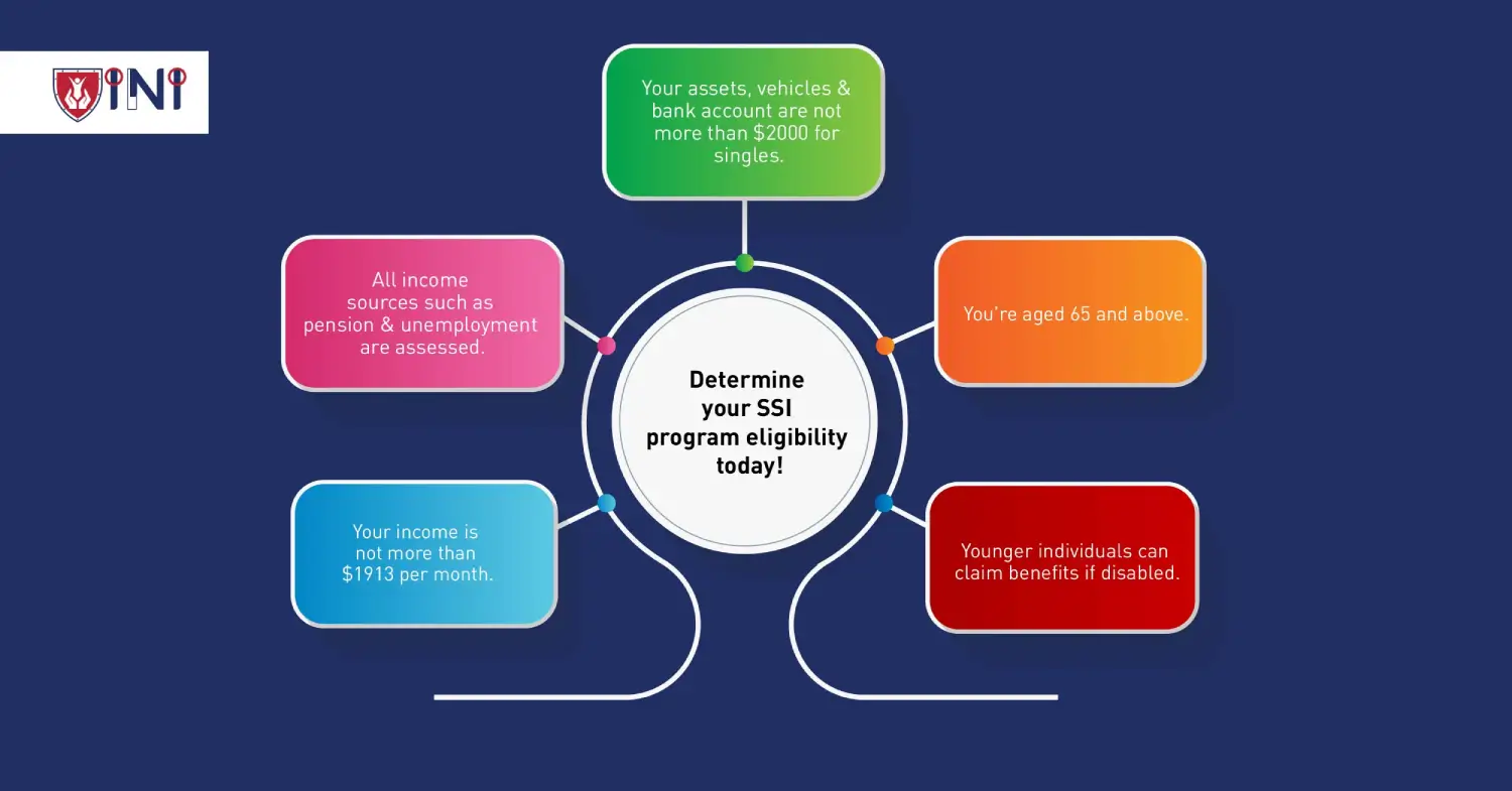 Learn the SSI benefits in California