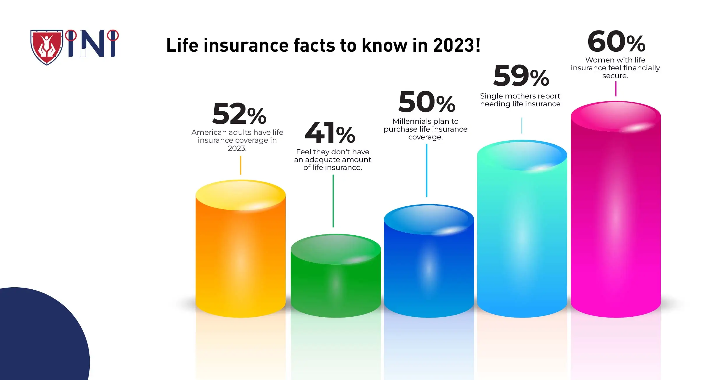 Life insurance facts to know in 2023!