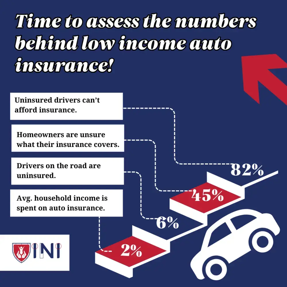 government-auto-insurance-for-low-income