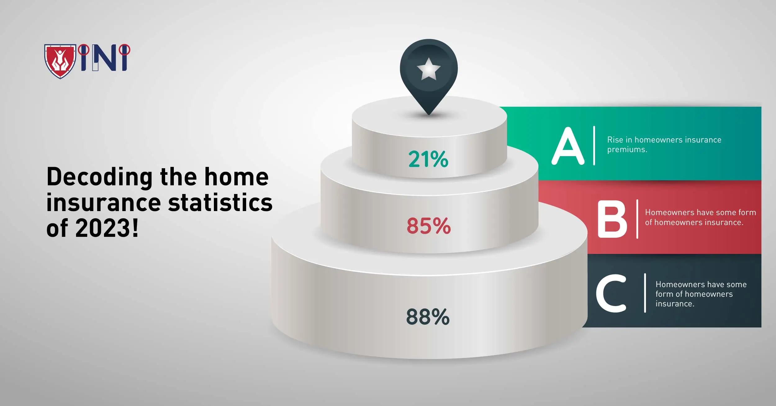 Decoding the home insurance statistics of 2023!