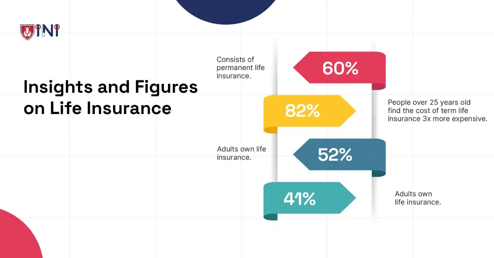 Insights and Figures on Life Insurance
