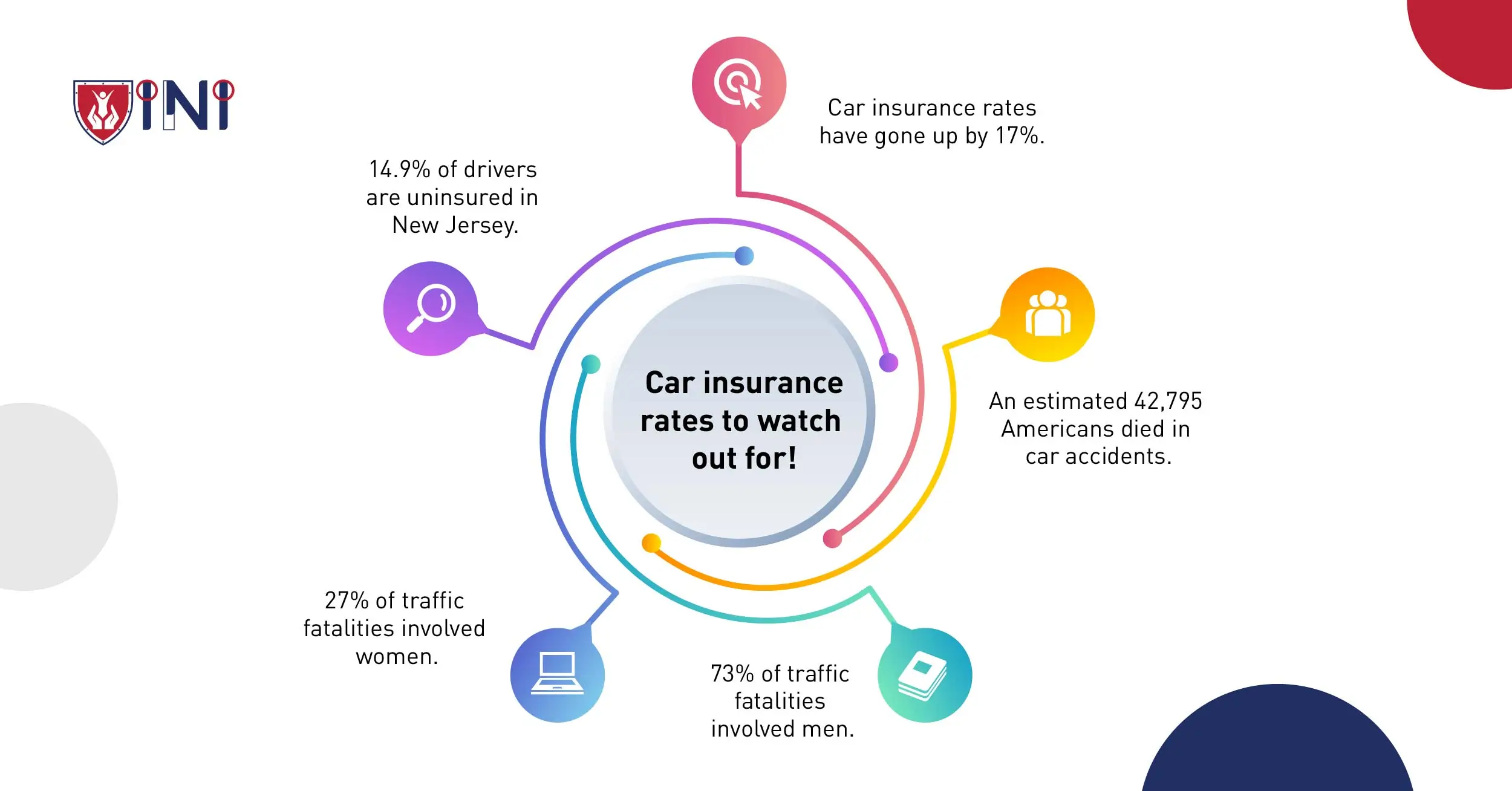 Car insurance rates to watch out for!