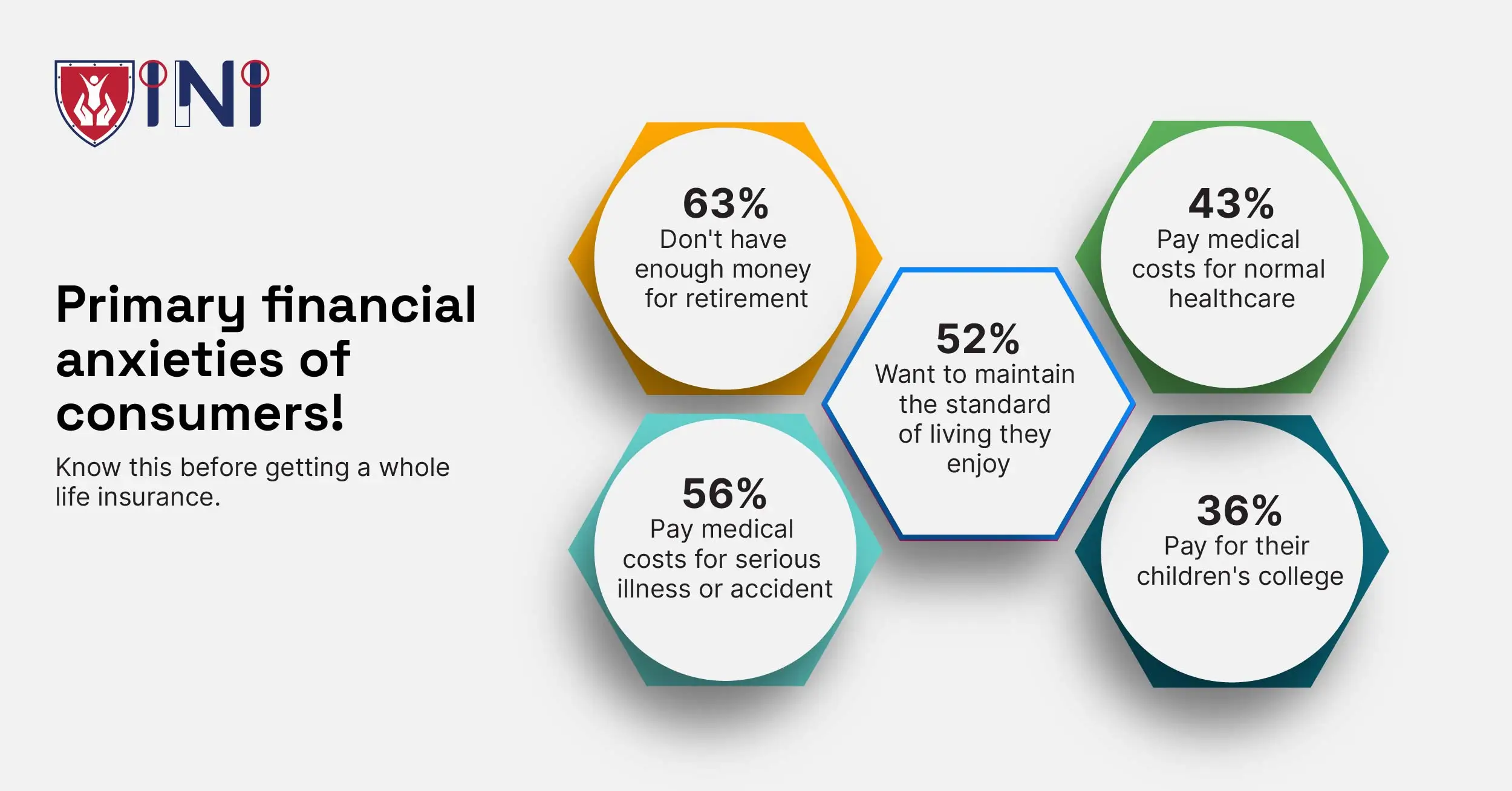 Primary financial anxieties of consumers!