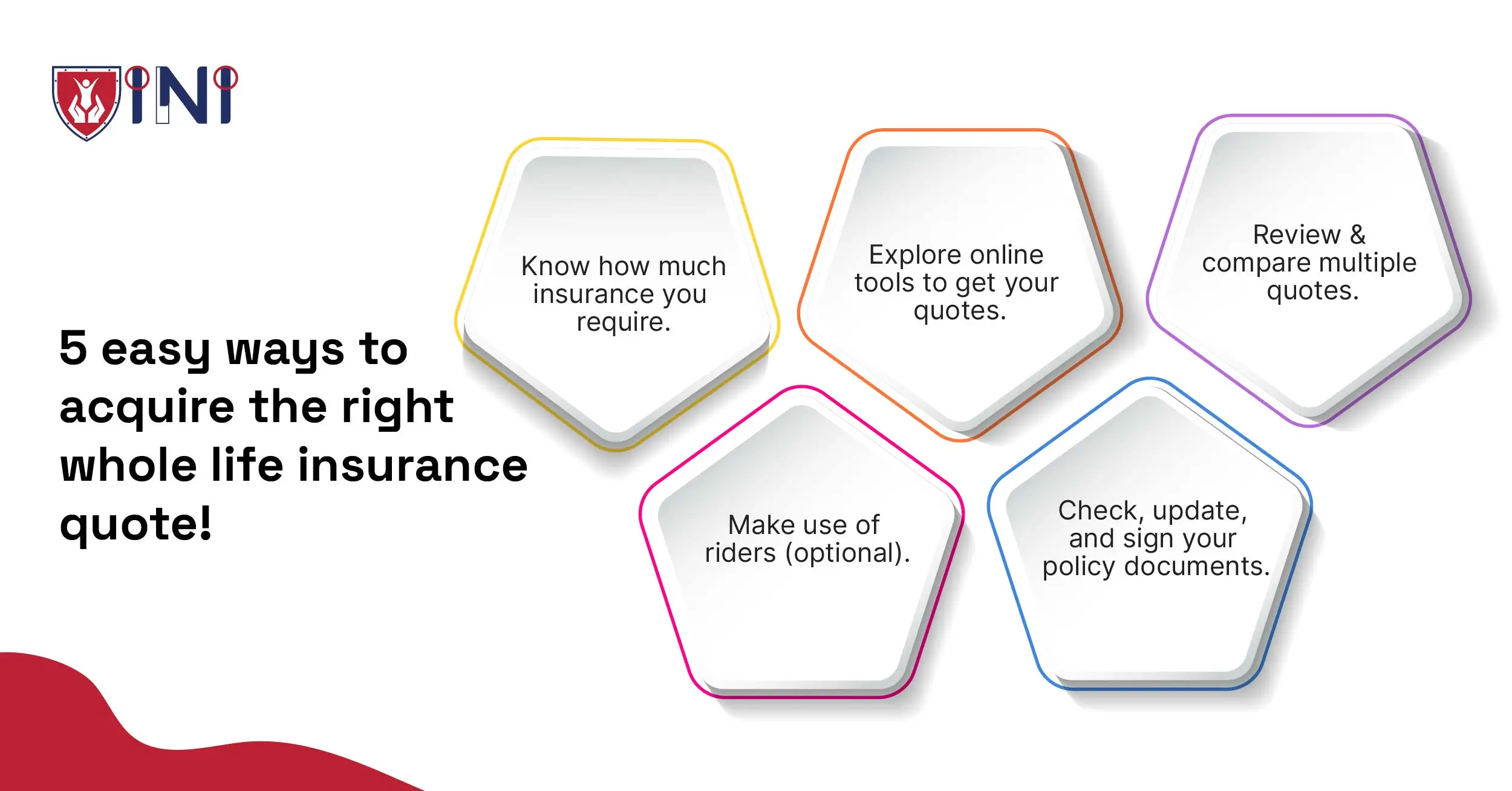 5 easy ways to acquire the right insurance quote!