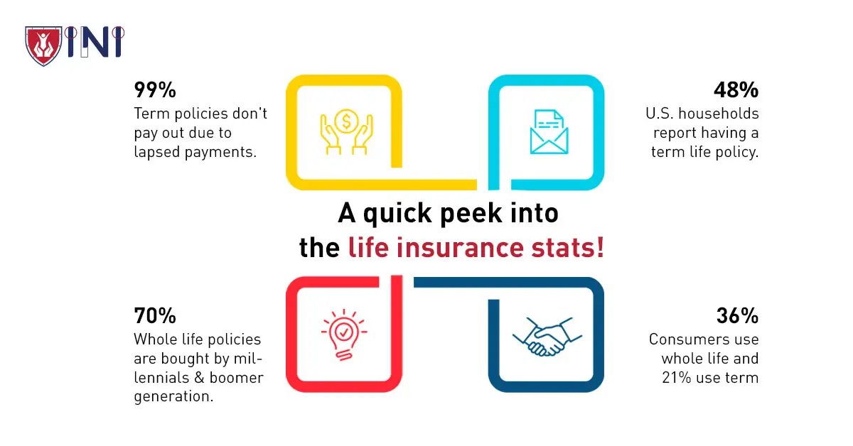 A quick peek into the life insurance stats!