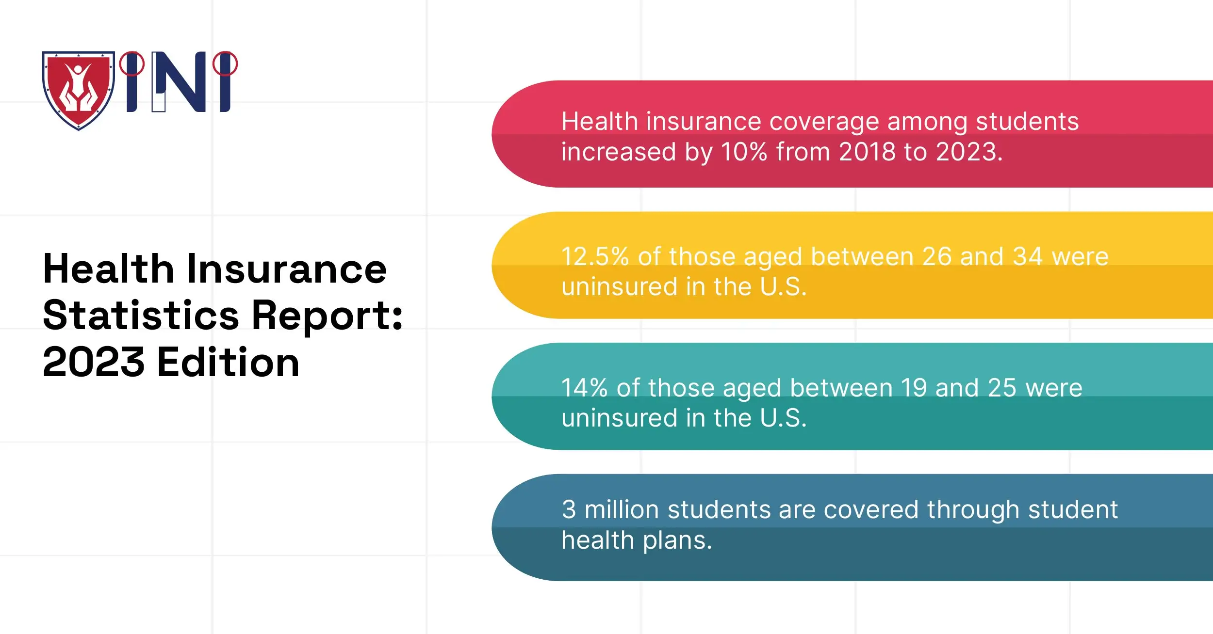 Health insurance statistics report: 2023 Edition