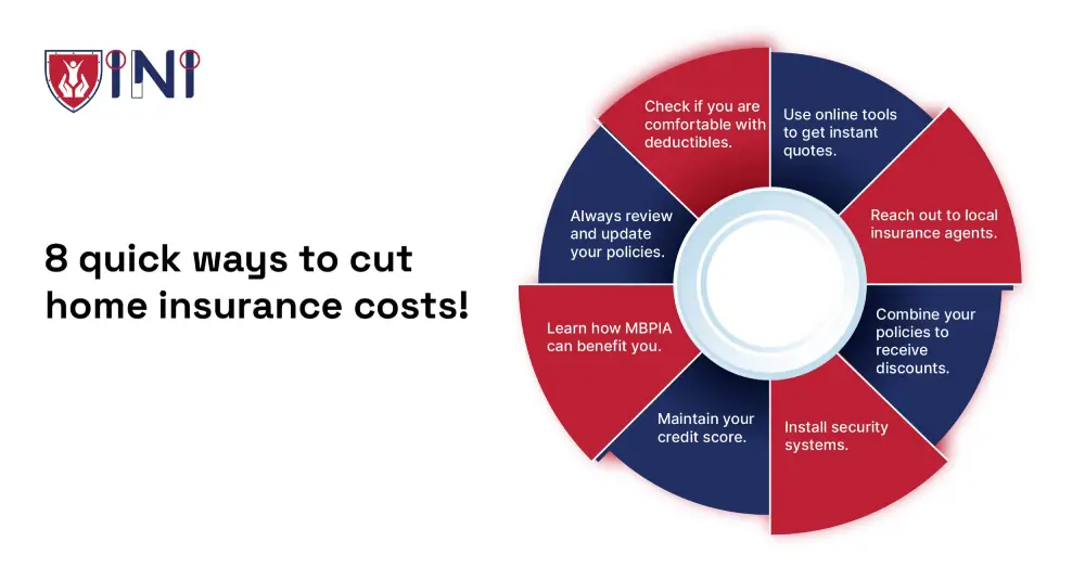 7 quick ways to cut home insurance costs!