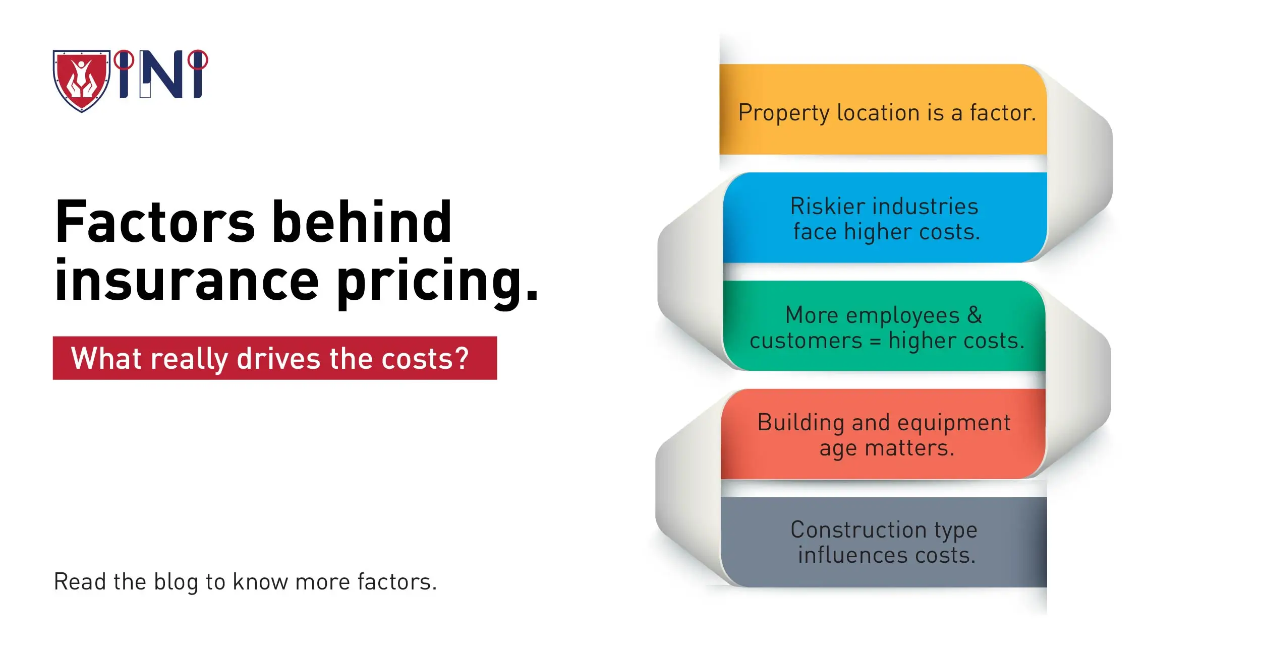 Factors behind insurance pricing
