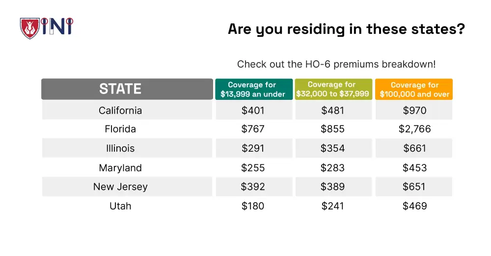 Cut costs & save on your Condo Insurance