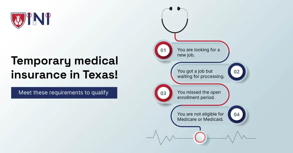 Temporary medical insurance Texas!