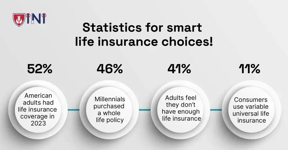 Why choose group universal life insurance?