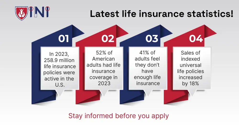 Latest life insurance statistics!