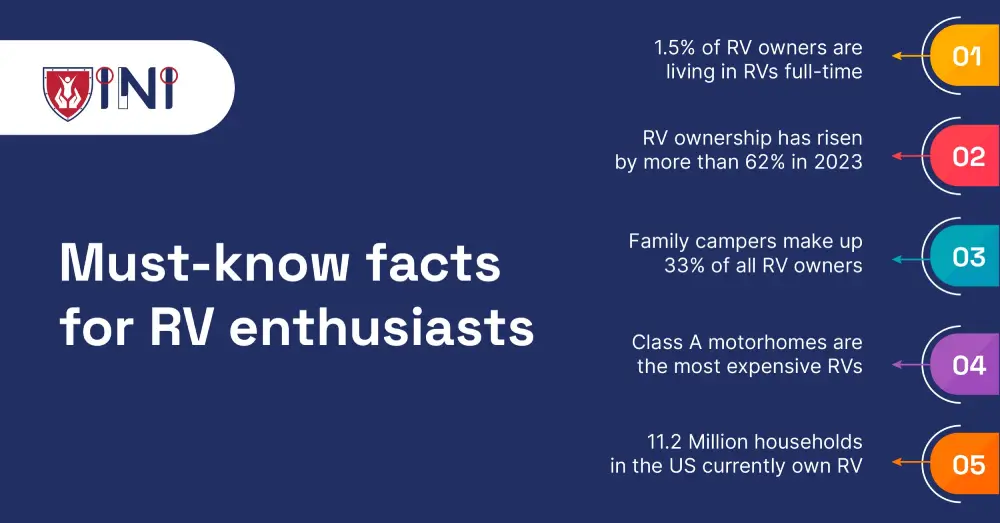 Must-know facts for RV enthusiasts