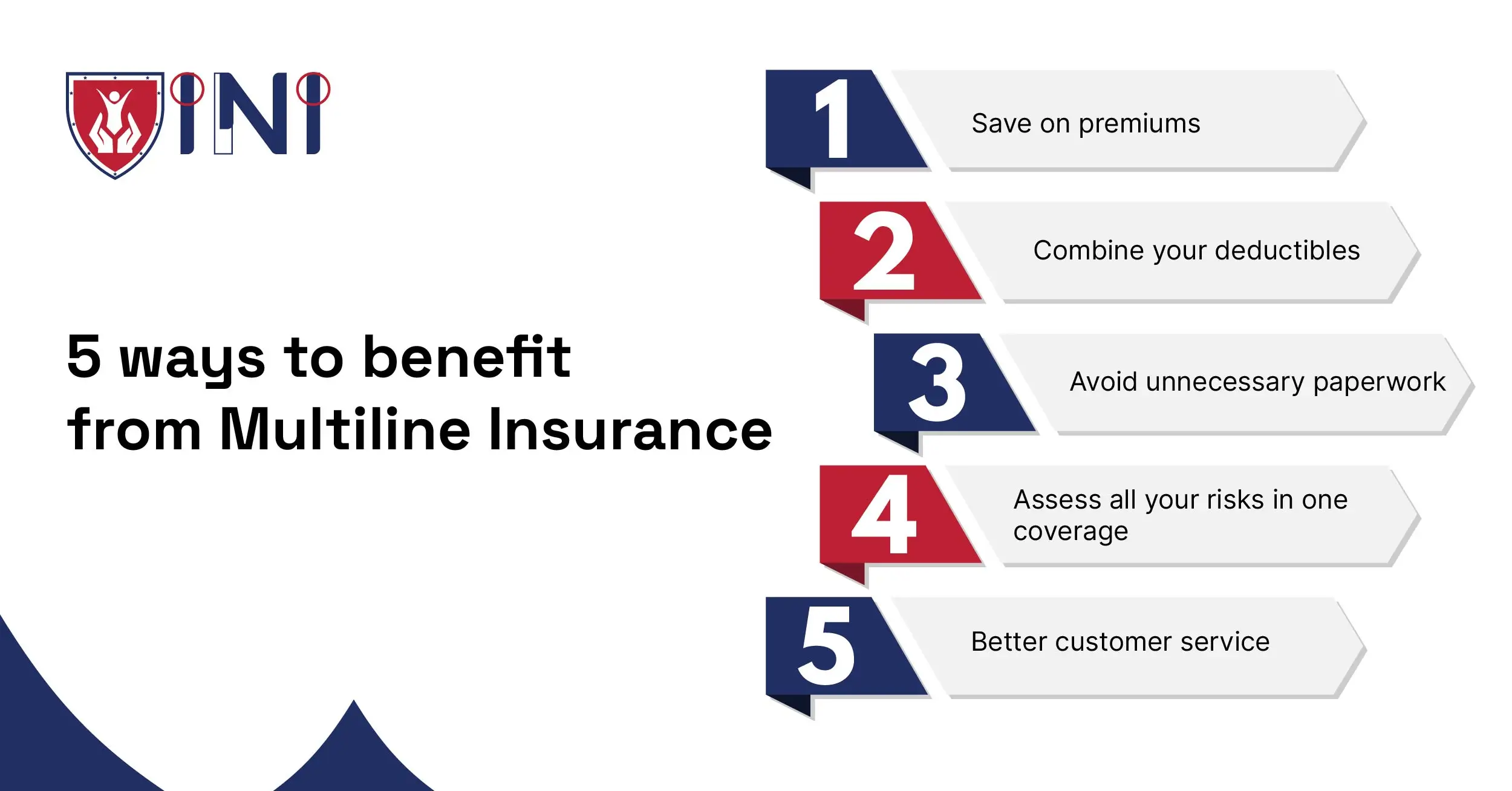 5 ways to benefit from Multiline Insurance