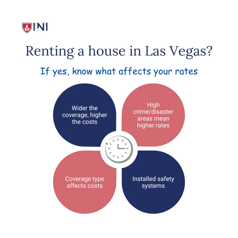 Renting a house in Las Vegas?