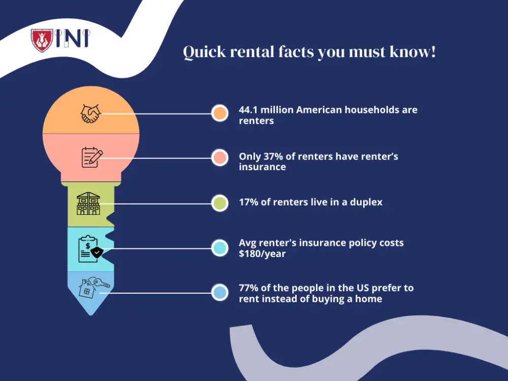 Quick rental facts you must know!
