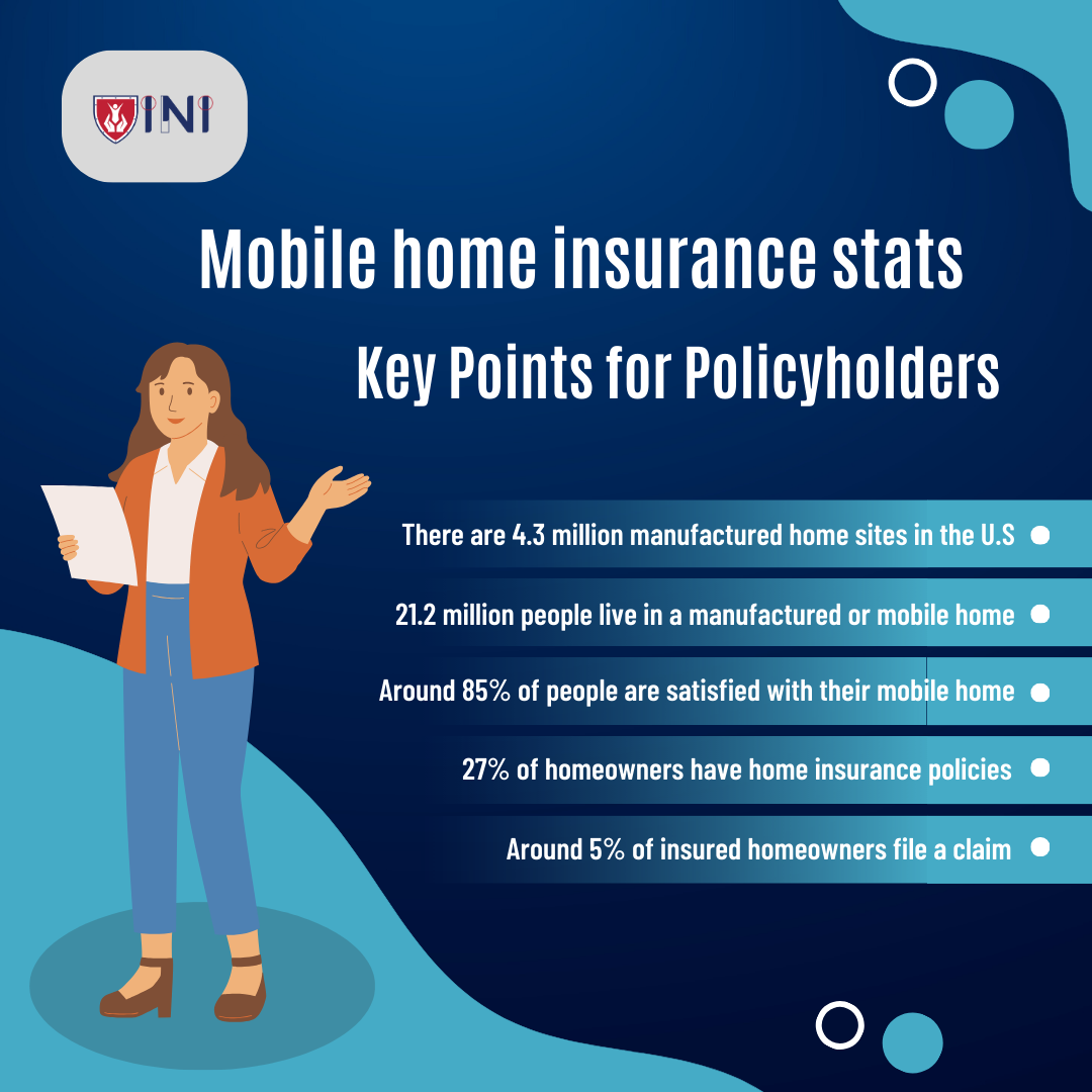 Know what's in your mobile home insurance