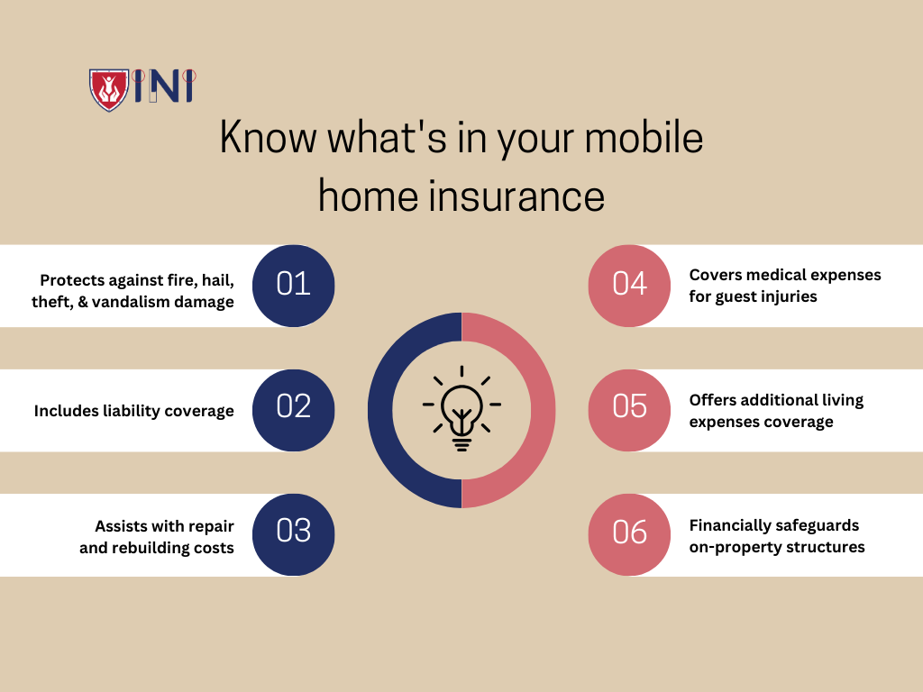 Mobile Home Insurance Stats